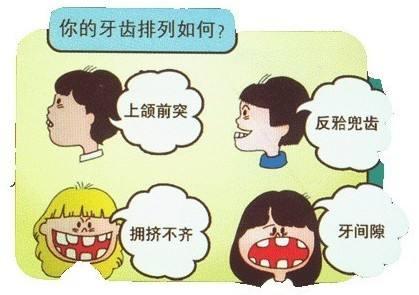 正畸牙齒的費(fèi)用是多少