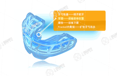MRC肌功能矯正器