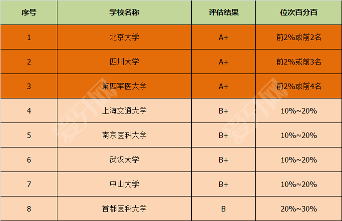 口腔醫(yī)學(xué)專(zhuān)業(yè)名校