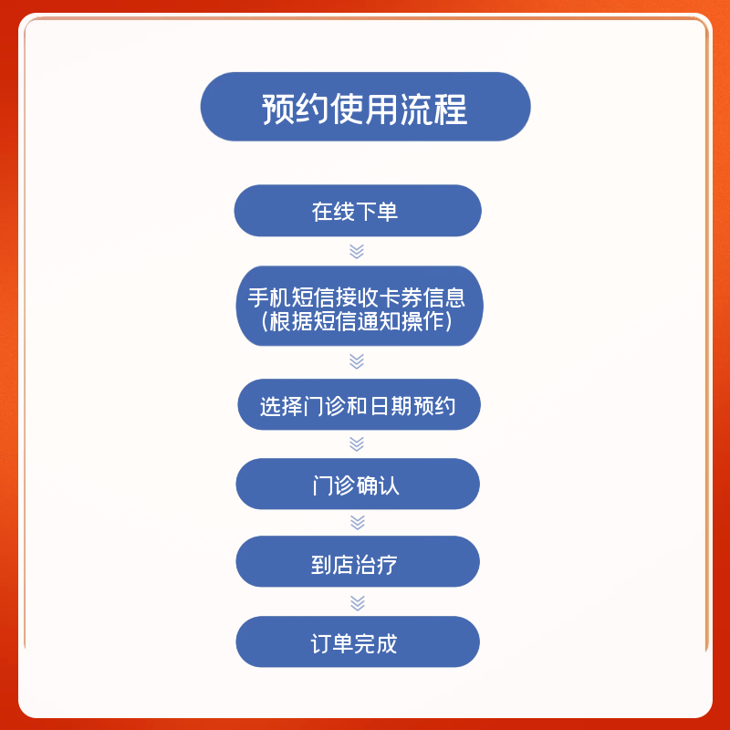 種植牙檢查初診套餐